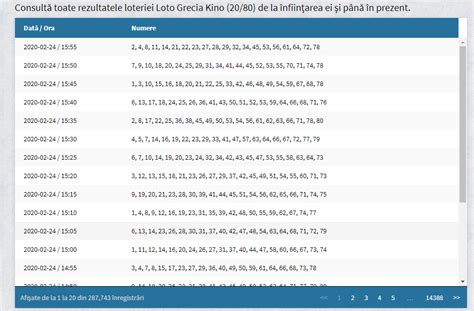 Rezultate Grecia Kino .